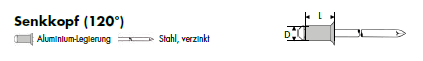 blindnietealustahlsenk