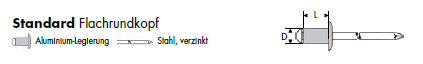 blindnietealustahlstfl