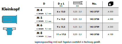 blindnietmuttera2kleinkopf