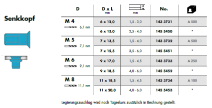 blindnietmuttera2senkkopf