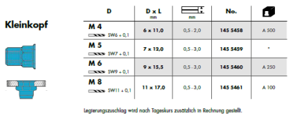 blindnietmuttera2teilsechskantkleinkopf