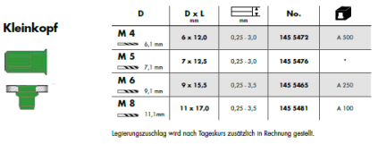 blindnietmuttera4kleinkopf