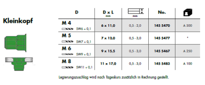 blindnietmuttera4teilsechskantkleinkopf
