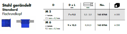 blindnietmutterlightweightstandard
