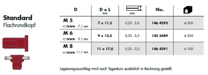 blindnietmuttermonelstandard