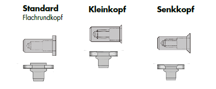 blindnietmutternalucapvarianten
