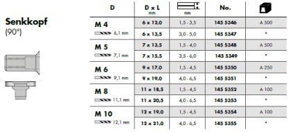 blindnietmutternalusenkkopf