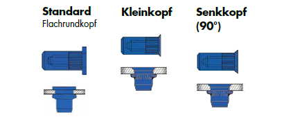 blindnietmutternstahlcapvarianten
