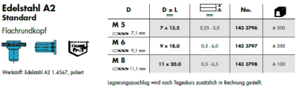 blindnietmutterpga2
