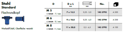 blindnietmutterpgstahl