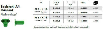 blindnietmuttersoftgripedelstahla4