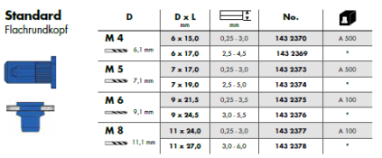 blindnietmutterstahlcapstandard